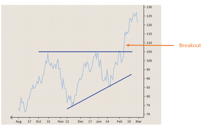 trader_có_thể_giao_dịch_breakout.png