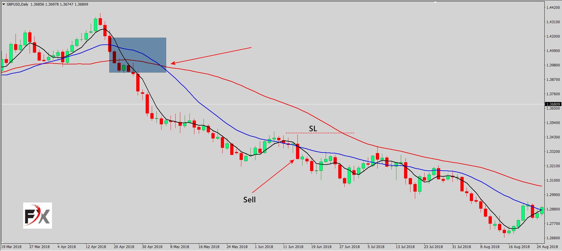 trailing_stop_loss_theo_các_đường_MA.jpg