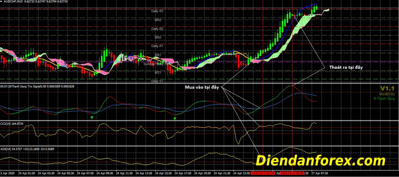 trên_Ichimoku.jpg