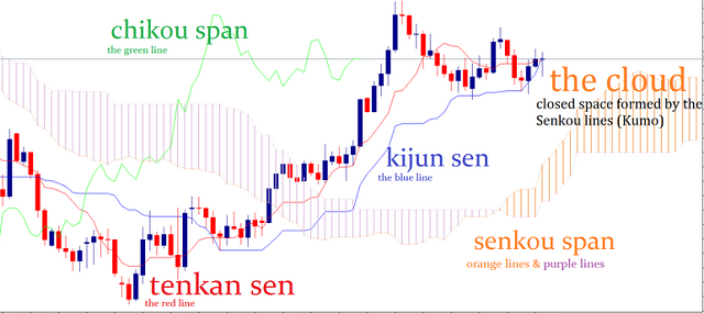 tăng_cấp_độ_sử_dụng_Ichimoku.png