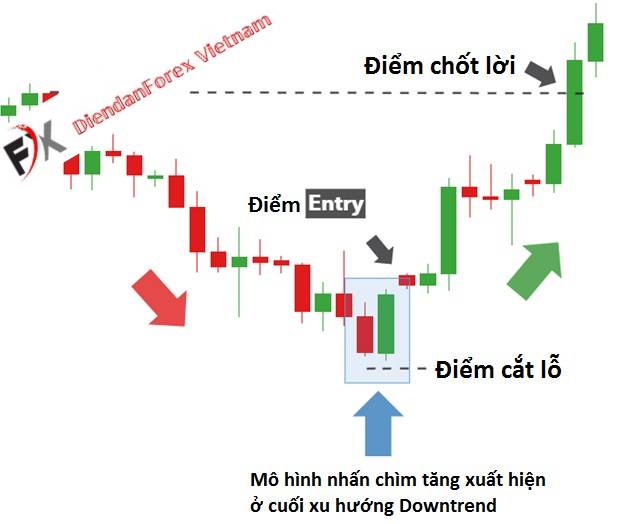 vào_lệnh_theo_nến_Bullish_Engulfing.jpg