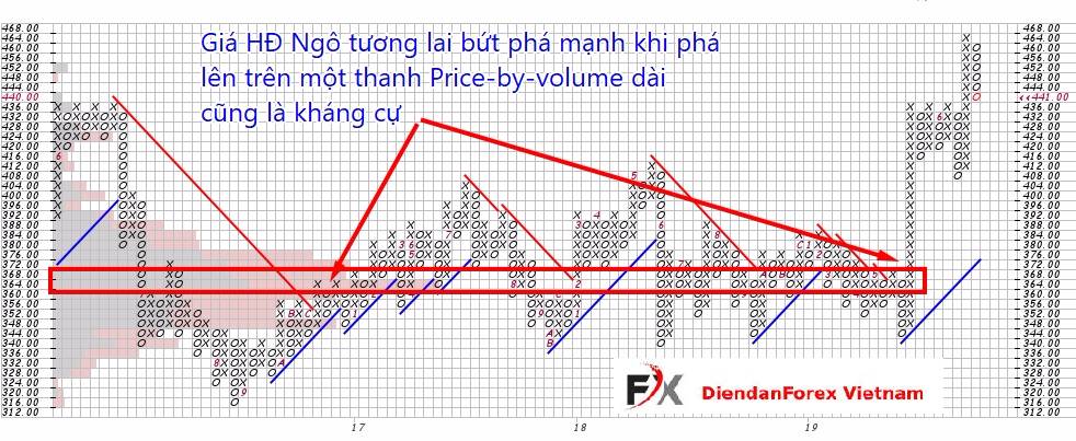 ví_dụ_về_Volume-by-Price.jpg