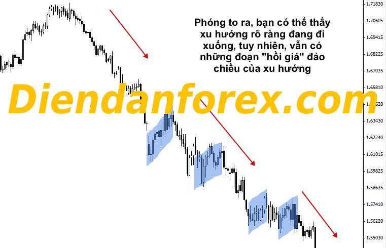 xu_hướng_forex_giảm.jpg