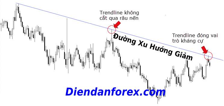 xu_hướng_giảm_forex.jpg