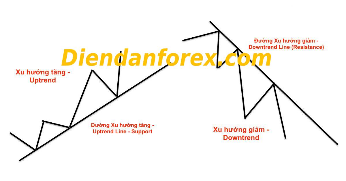 xu_hướng_trade_fx_gold.jpg