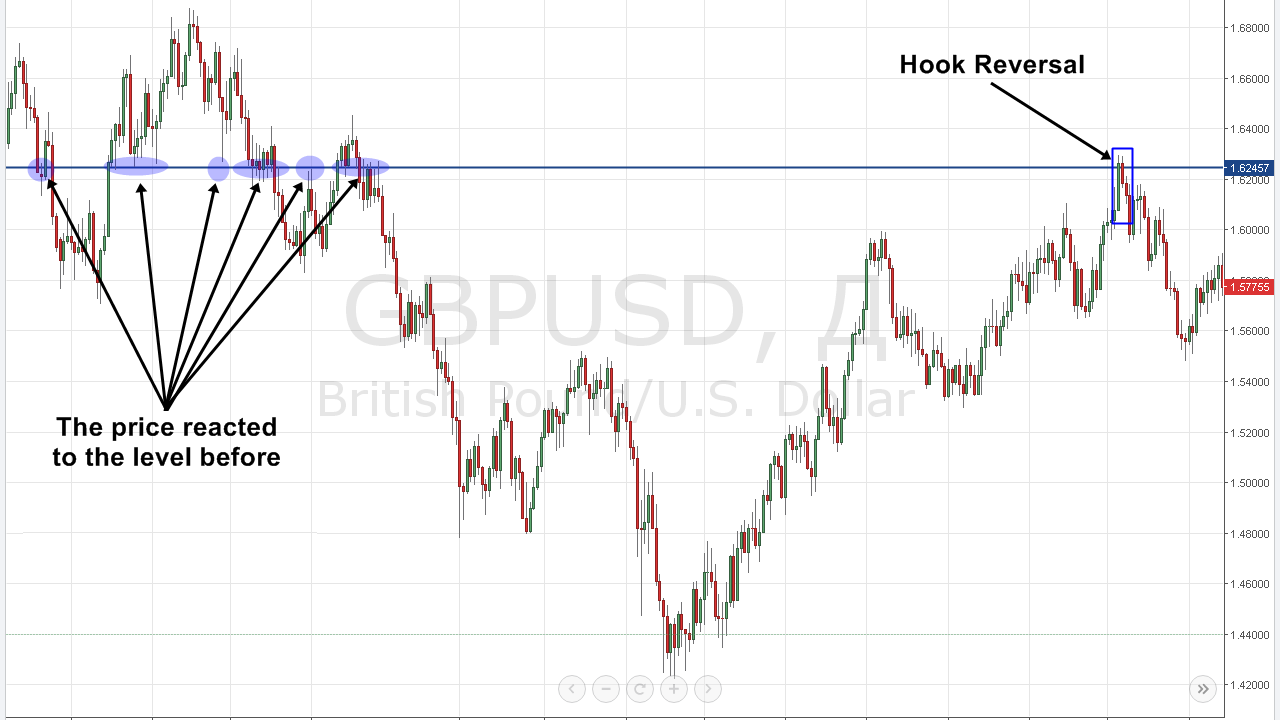 xuất_hiện_của_mô_hình_Hook_Reversal.png