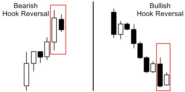 Đặc_điểm_của_Hook_Reversal.png