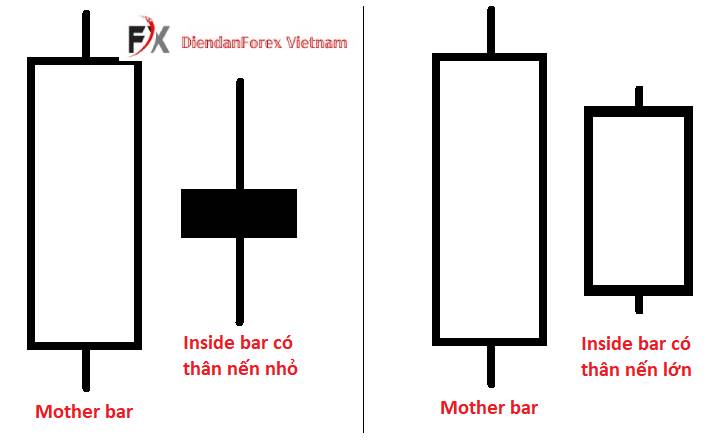 Đặc_điểm_của_nến_Inside_Bar.jpg