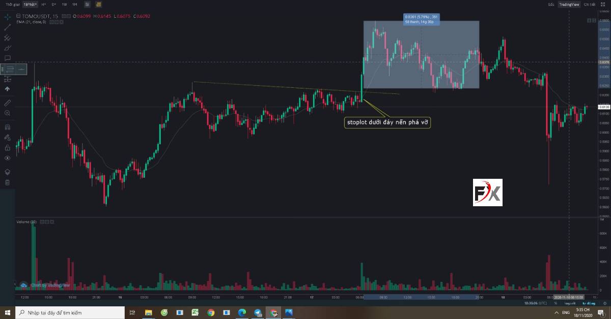 điểm_giá_break_đường_trendline.jpg