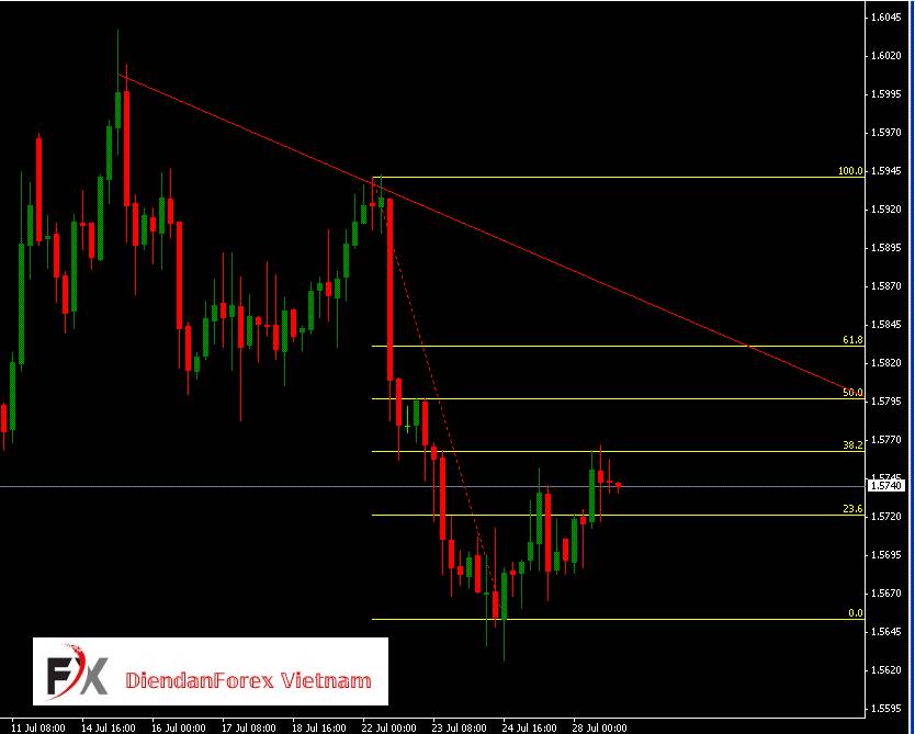 đánh_giá_biểu_đồ_EURUSD.jpg