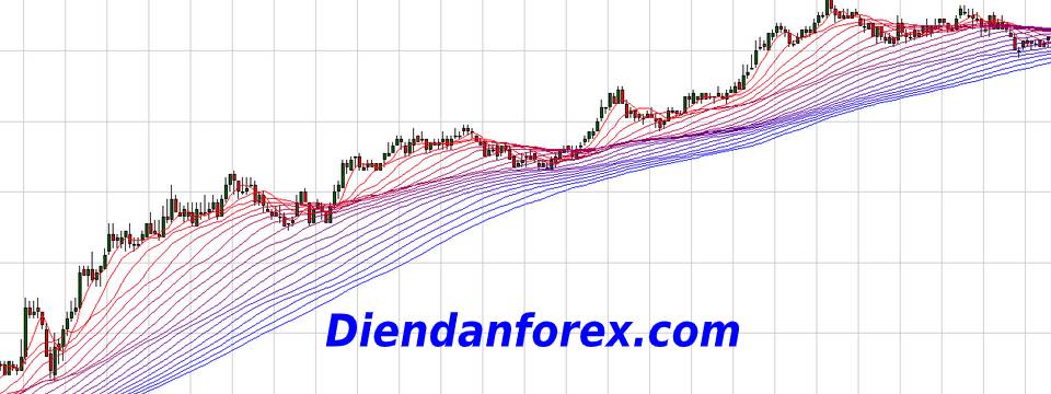 đường_Moving_Average.jpg