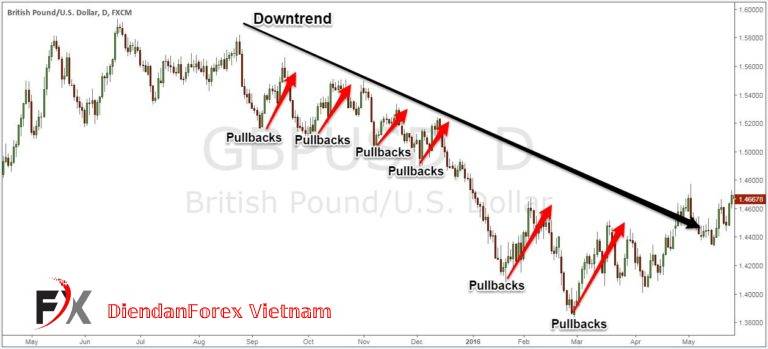 đường_trendline.jpg