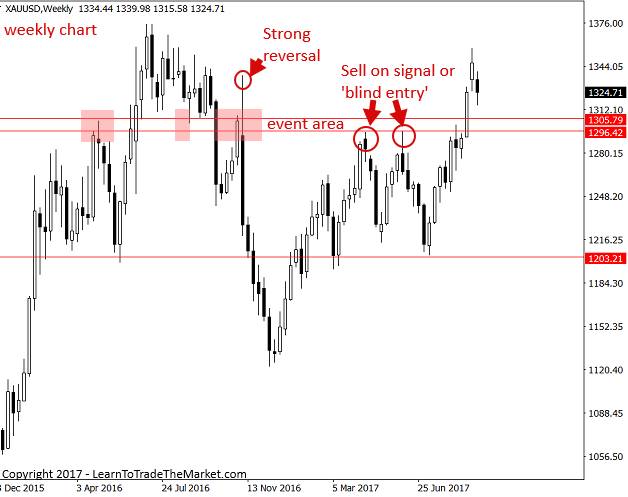 đảo_chiều_giảm_mạnh_trên_chart_tuần.jpg