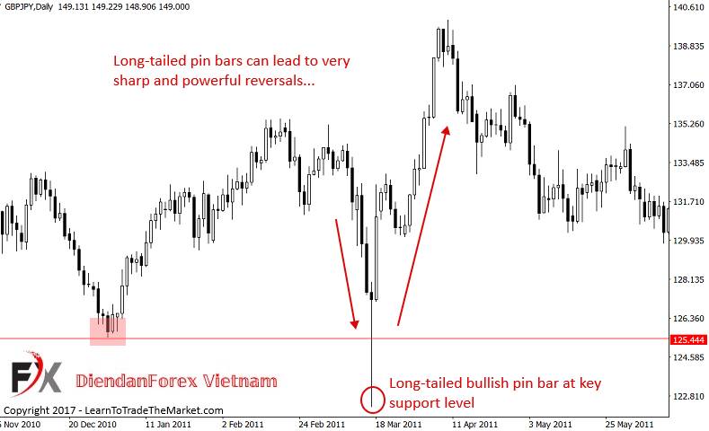 đặt_stop_loss_Theo_quy_tắc.jpg