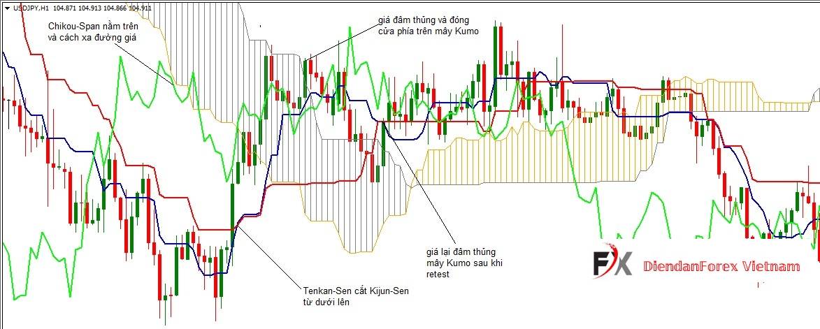 đặt_stop_loss_cho_lệnh_Sell.jpg