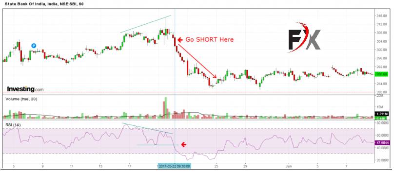 đỉnh_liền_trước_của_RSI.jpg