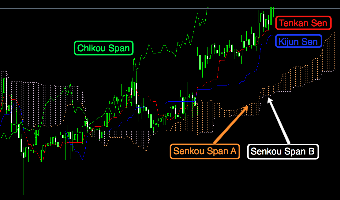 _thị_ichimoku.png