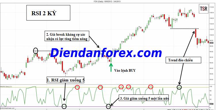 đổi_thông_số_của_RSI.jpg