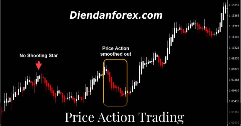 Price Action là gì?