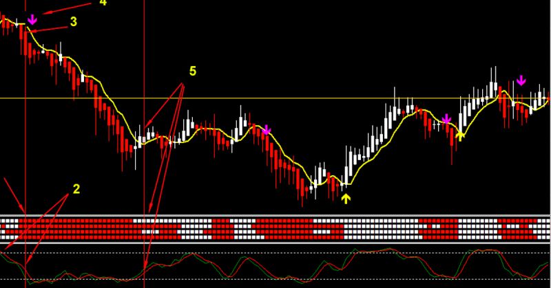 Cách giao dịch Forex theo hệ thống Ma Trận Genesis (Forex Factory)