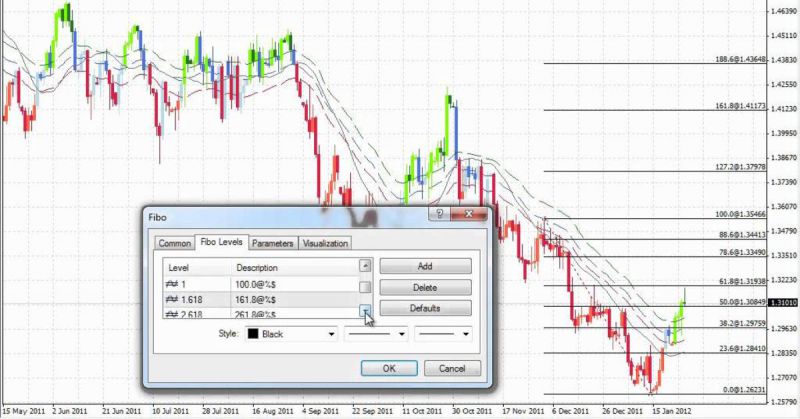 Tài liệu Forex đúng, cách kết hợp hệ thống Fibonacci, Pivot và Trendline để Bắt Đỉnh - Bắt Đáy