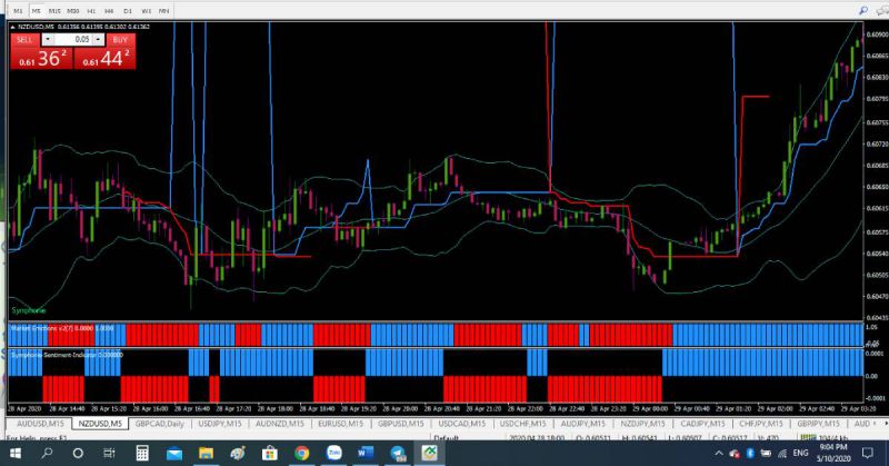 Cách quản lý vốn theo hệ thống Symphonie Trader bạn cần biết