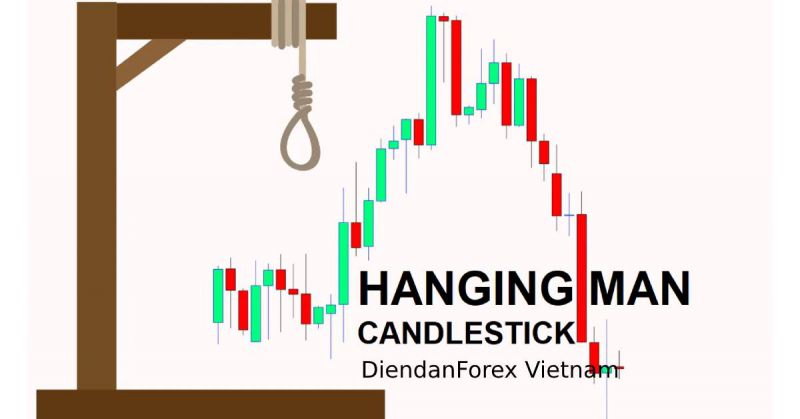 Giao dịch Forex theo mô hình nến Hanging Man