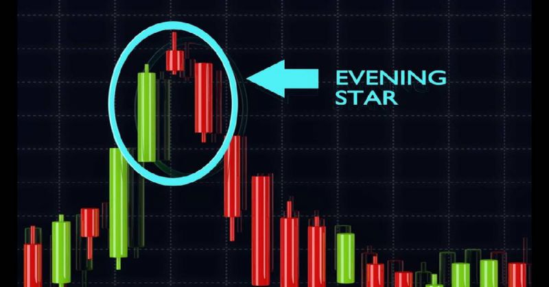 Cách chơi Forex đúng, áp dụng mô hình nến Evening Star