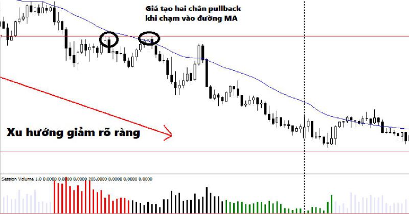 Mô hình PullBack là gì? Những ưu điểm khi giao dịch theo mô hình PullBack