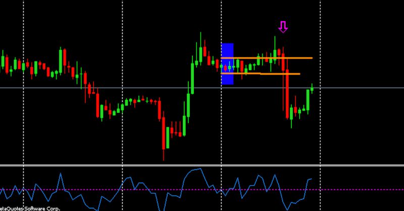 Cách giao dịch Forex &quot;3 Cú Chạm H4&quot; theo Forex Factory