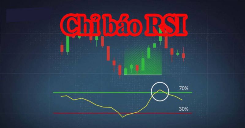 Quy tắc vào lệnh theo chỉ báo RSI