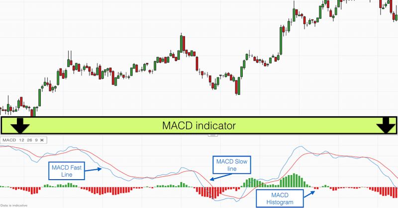 Kết hợp MACD với sóng Elliott cho phương pháp giao dịch hiệu quả