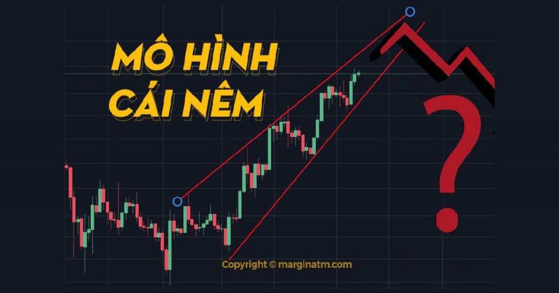 Tài liệu Forex là gì? Cách giao dịch theo mô hình CÁI NÊM