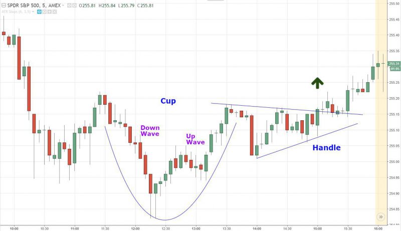 Forex là gì? Cách xác định Breakout &amp; Fakeout khi giao dịch