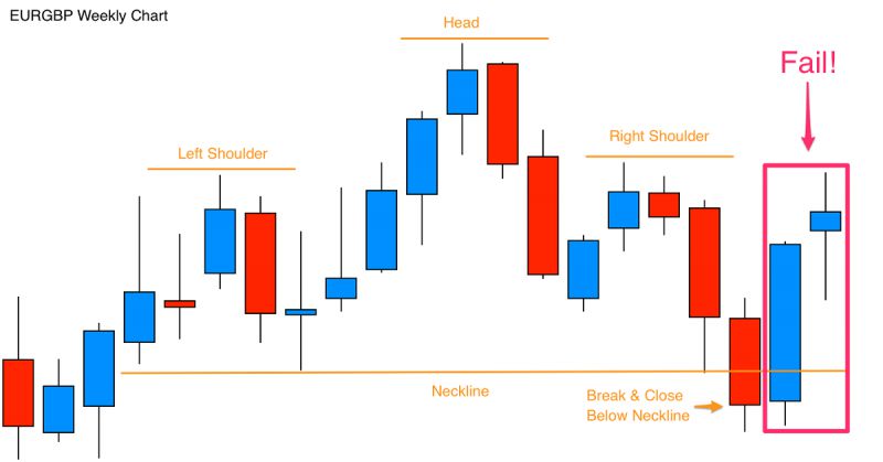 Học Trade Forex: Giao dịch theo 5 mô hình nến có tỷ lệ thắng cao