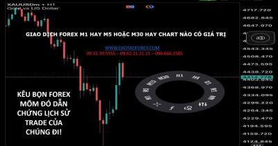 GIAO DỊCH FOREX M1 HAY M5 HOẶC M30 HAY CHART N&Agrave;O C&Oacute; GI&Aacute; TRỊ