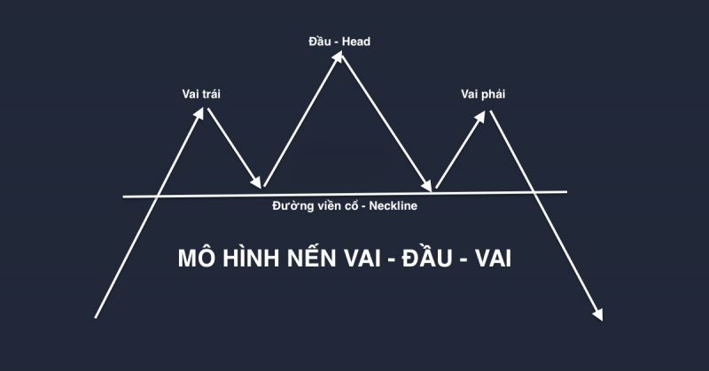 Tài liệu Forex - Cách giao dịch theo mô hình &quot;Vai Đầu Vai&quot;