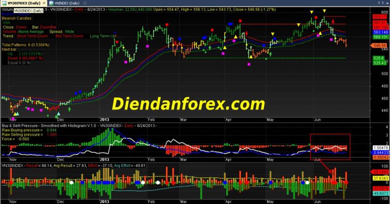 Diễn đàn Forex: Học giao dịch Alien trên trang tin tức Forex Factory