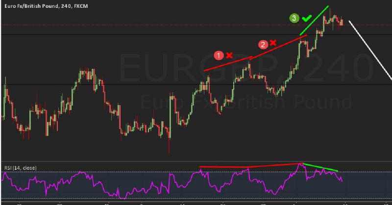 Lướt sóng Forex khung M5 bằng hệ thống 1 - 2 - 3 và phân kỳ RSI