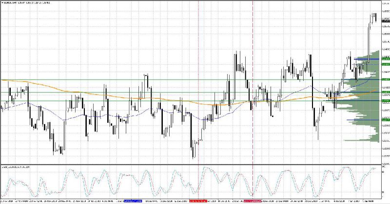 Tự học Forex | Giao dịch theo chỉ báo Volume By Price