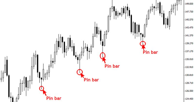 Cách giao dịch Forex theo mô hình Nến đuôi dài