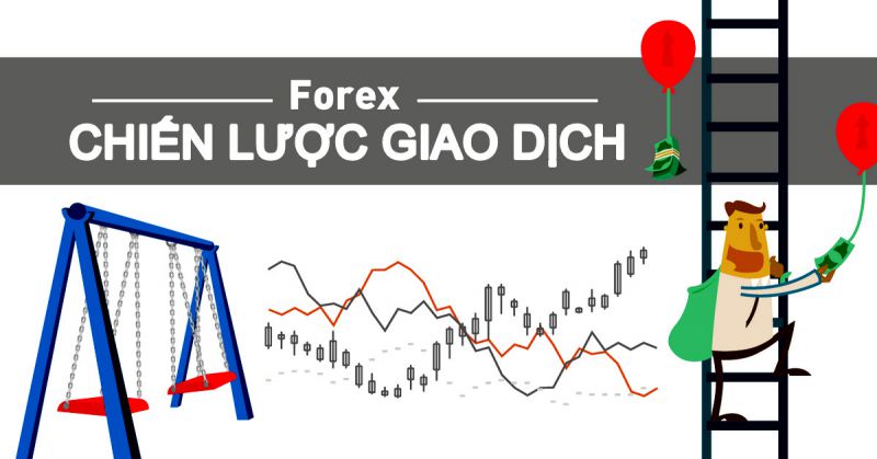 Giao dịch Forex Scalping kết hợp đường MA và Bettter Volume