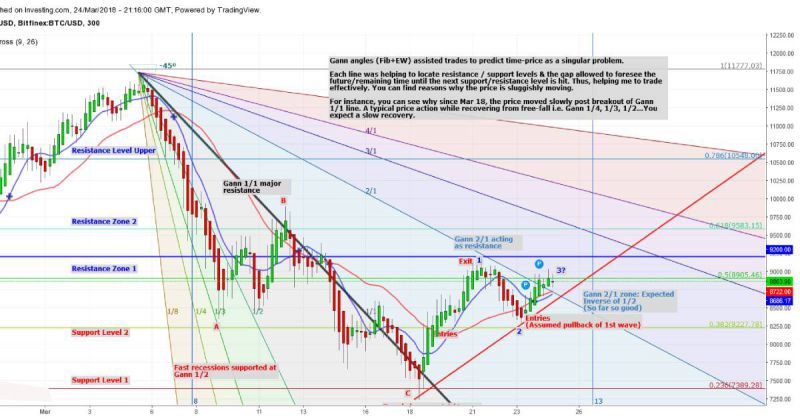 Phương pháp Forex hiệu quả nhất, giao dịch theo mô hình Hook Reversal