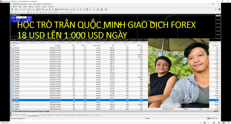 KỸ NĂNG GIAO DỊCH FOREX CỦA HỌC TR&Ograve; THẦY TRẦN QUỐC MINH